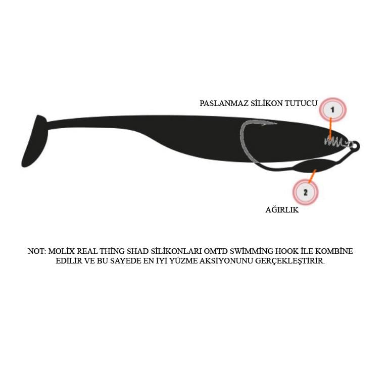 Molix RT Real Thing Shad 2.8