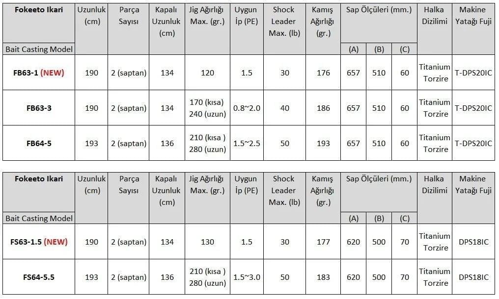 ZENAQ Fokeeto FB63-1 İkari 190 cm. 120 gr. (Tetikli) Slow Jigging KamışıZENAQ
