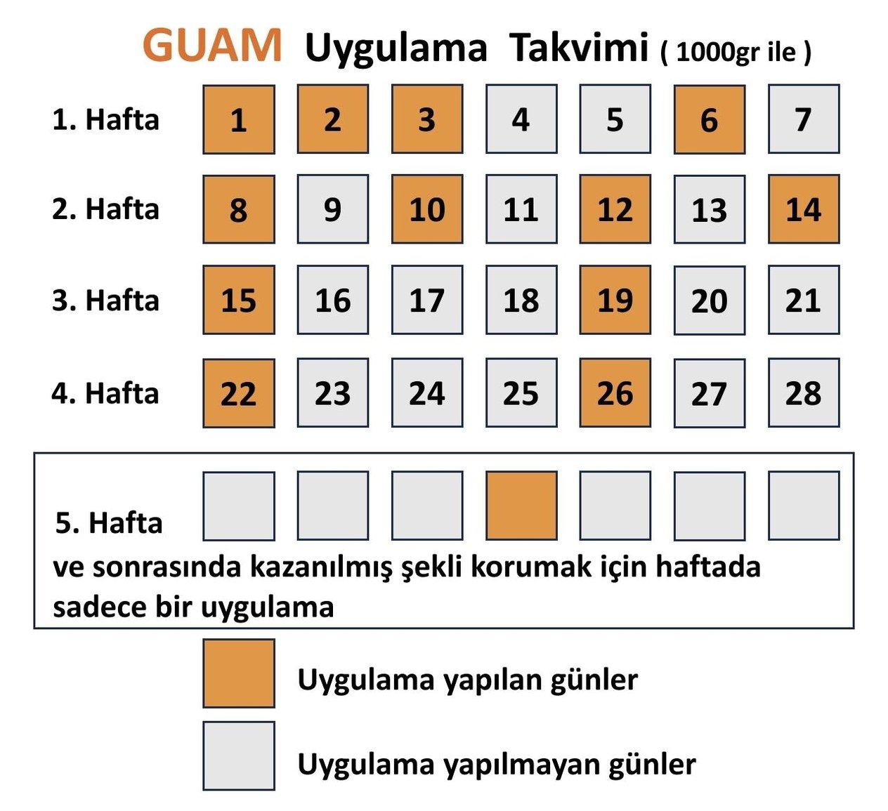 İnatçı Selülitlere Karşı Deniz Yosunu Çamuru - Uyluk ve Kalça 
