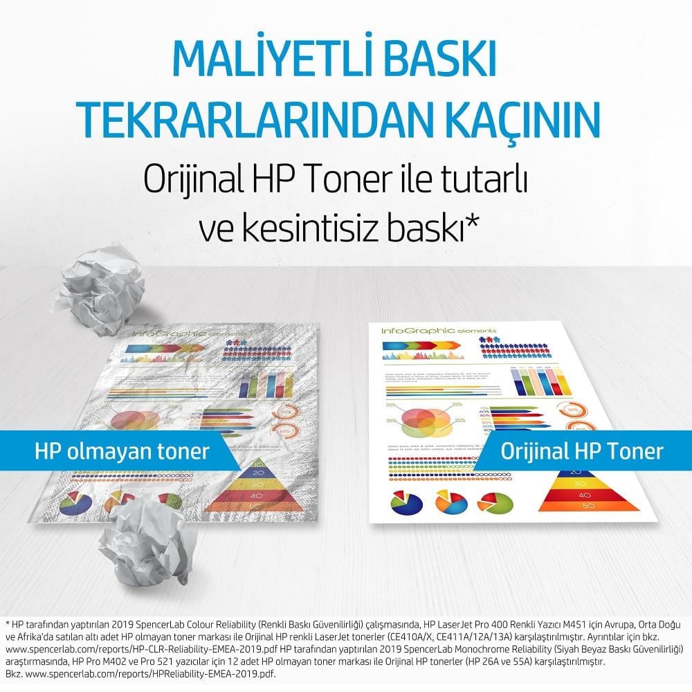 Hp Cf211A (131A) Camgobegı Toner 1.800 Sayfa