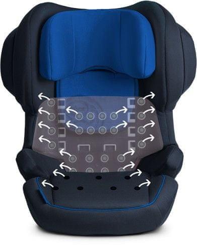 Cybex Juno 2 Fix Oto Koltuğu 9-18 kg - Heavenly Blue