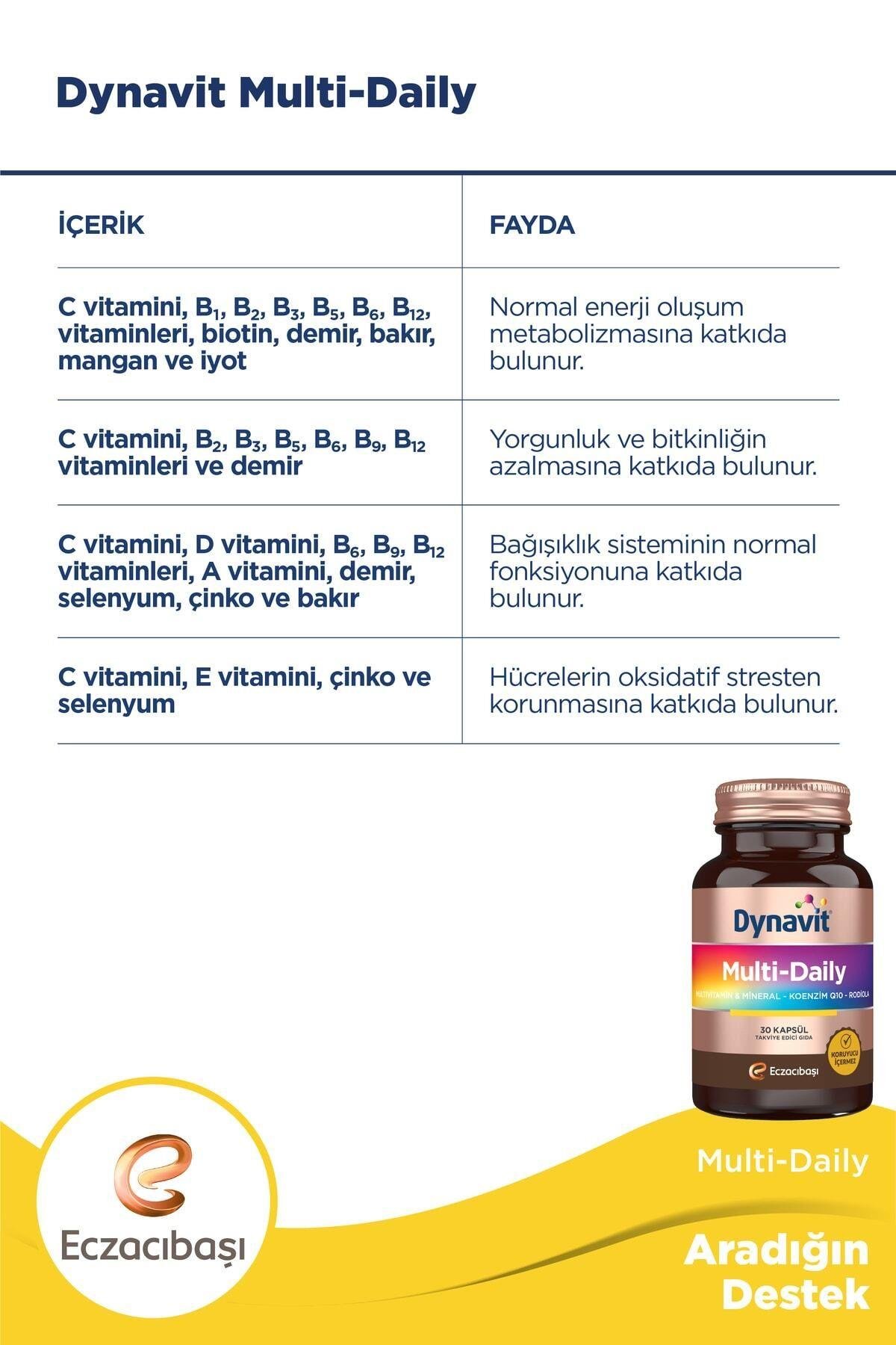 DYNAVİTMulti-daily Multivitamin&Mineral-Koenzim Q10-Rodiola 30 Kapsül8699586154867