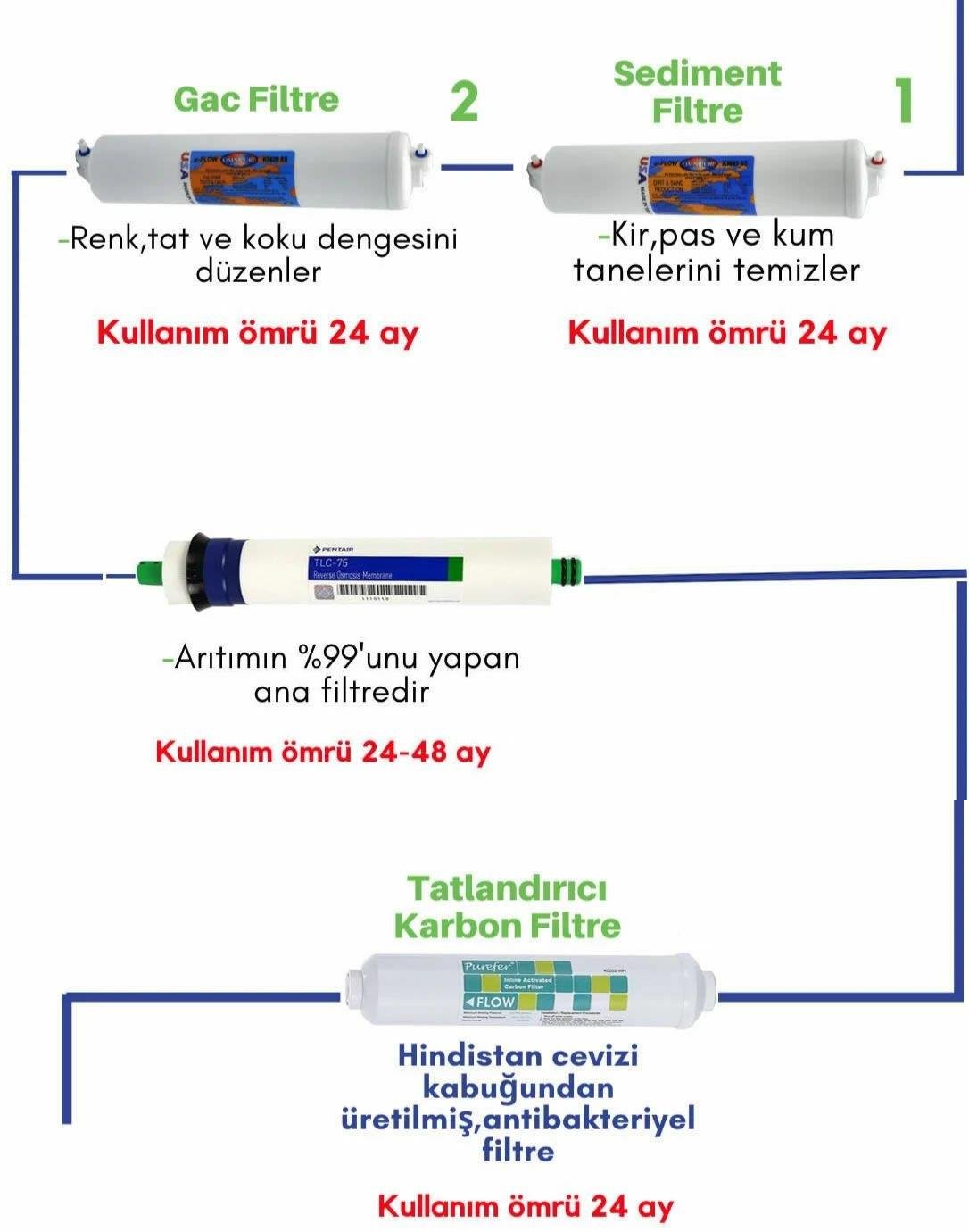 AQUA TURCO Omnipure Filtreli Su Arıtma Cihazı