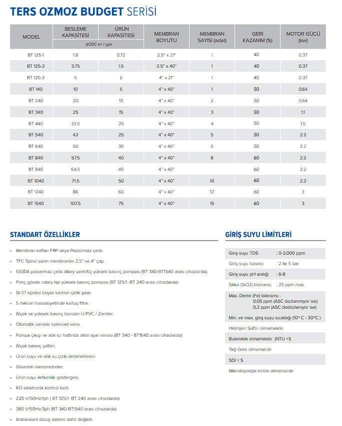Aqualine Budget BT 240 Serisi Ters Ozmoz Endüstriyel Su Arıtma Cihazı
