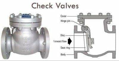 Siata 2162 - K1 Hcl Check Valve