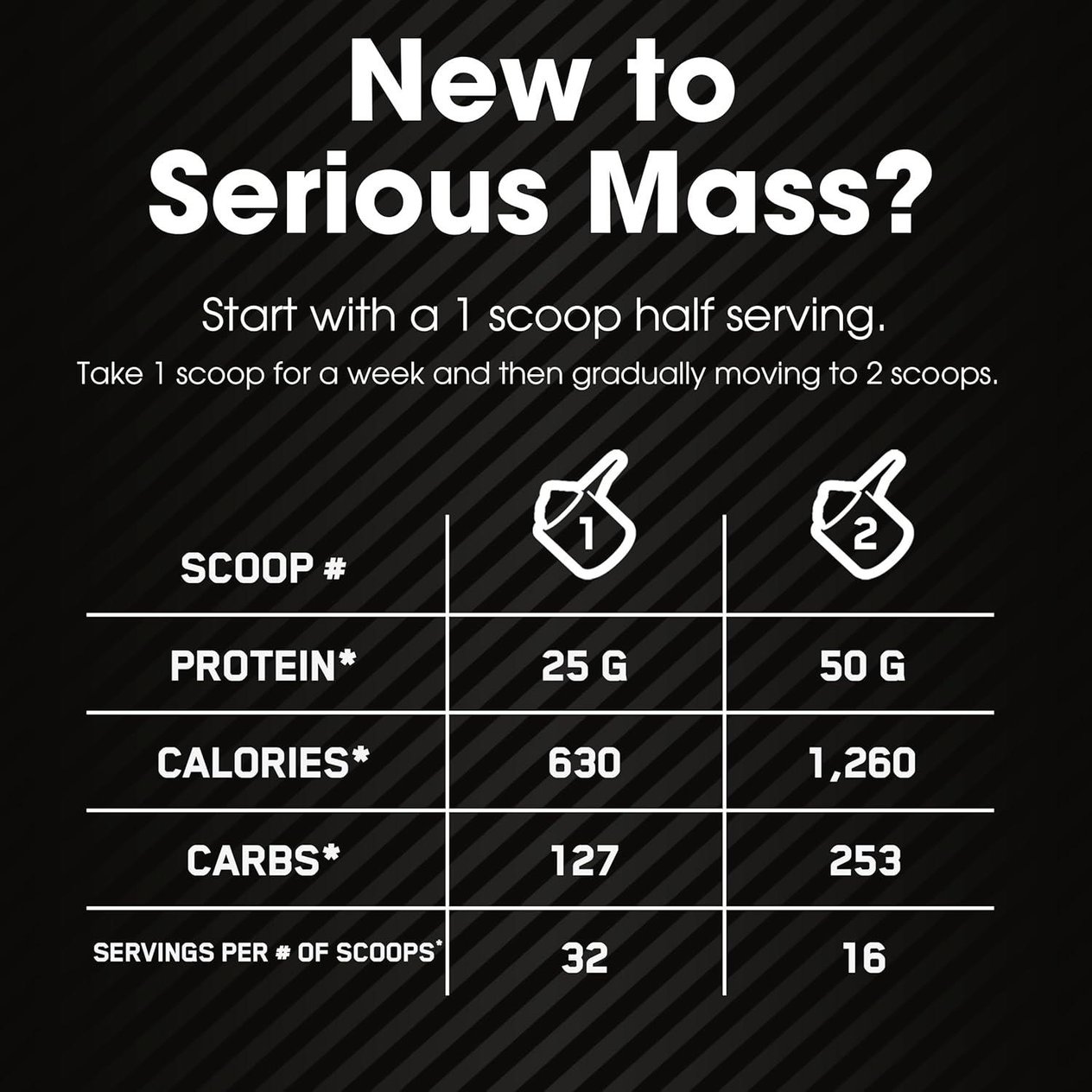 Serious Mass 5.45 g