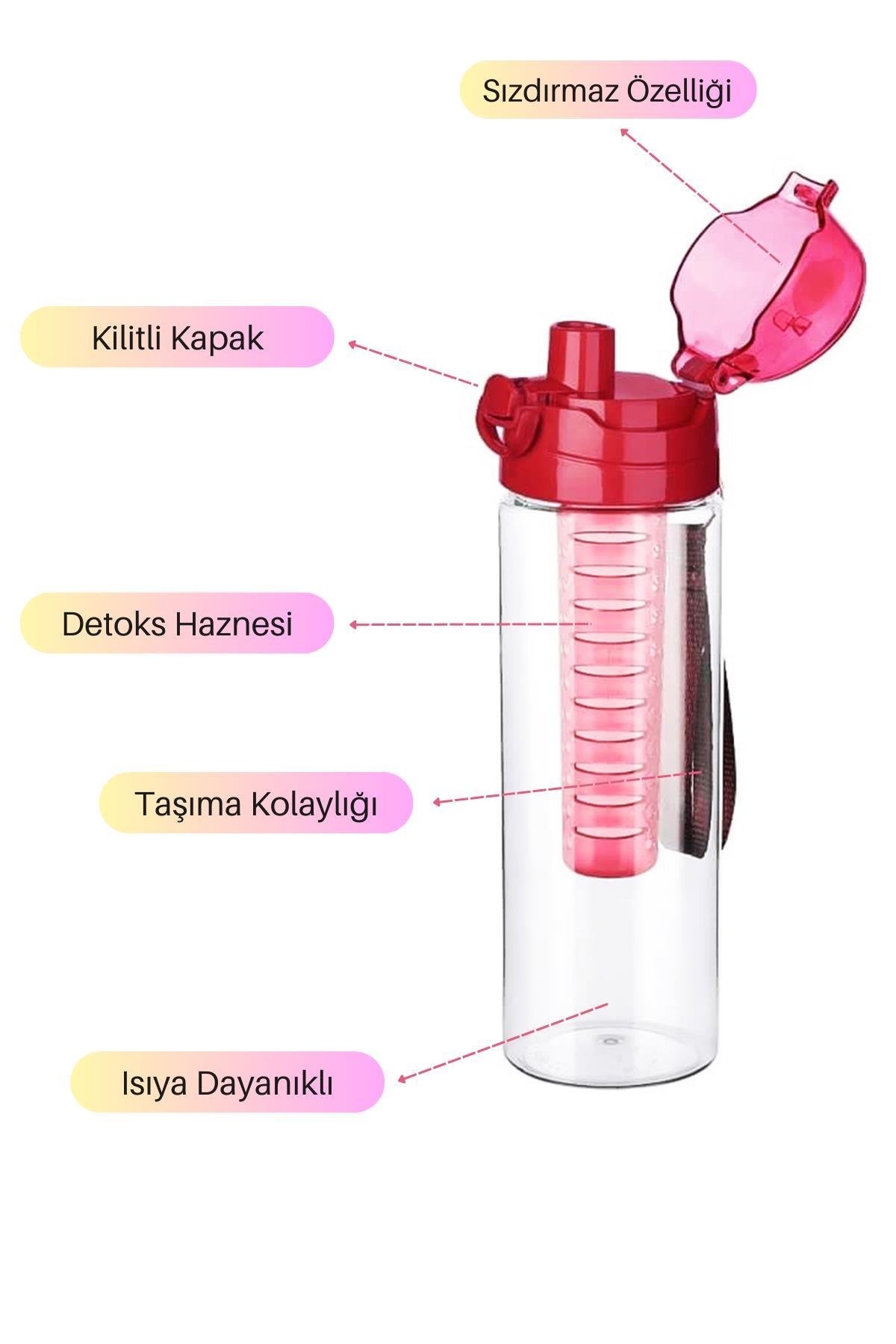 Cascada Sızdırmaz Kilitli Detoks Matara Su Şişesi Suluk Sporcu Matarası 700 Ml