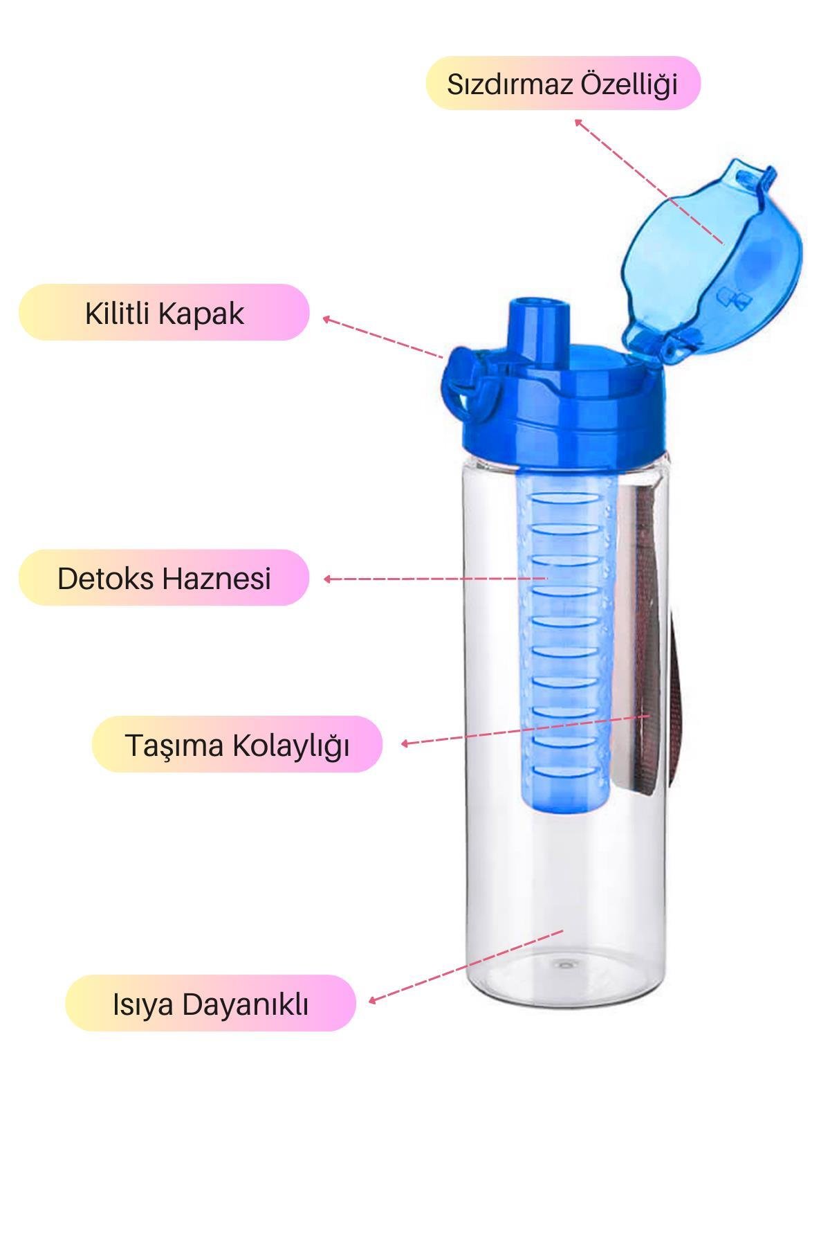 Cascada Sızdırmaz Kilitli Detoks Matara Su Şişesi Suluk Sporcu Matarası 700 Ml
