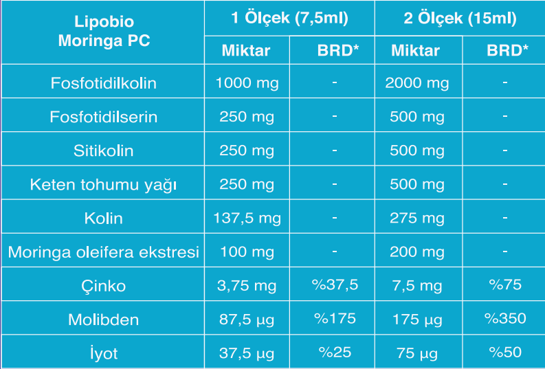 Lipobio Moringa PC