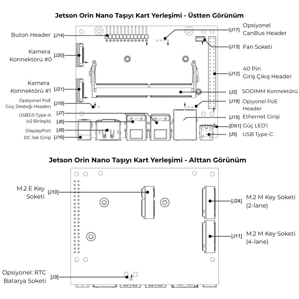 NVIDIA Jetson Orin Nano SuperAI Geliştirme Kiti