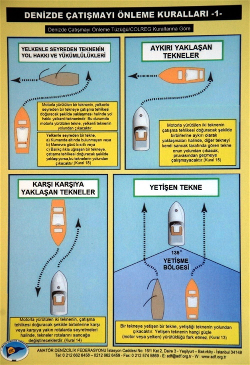 Denizde Çatışmayı Önleme Kartı Sert Karton