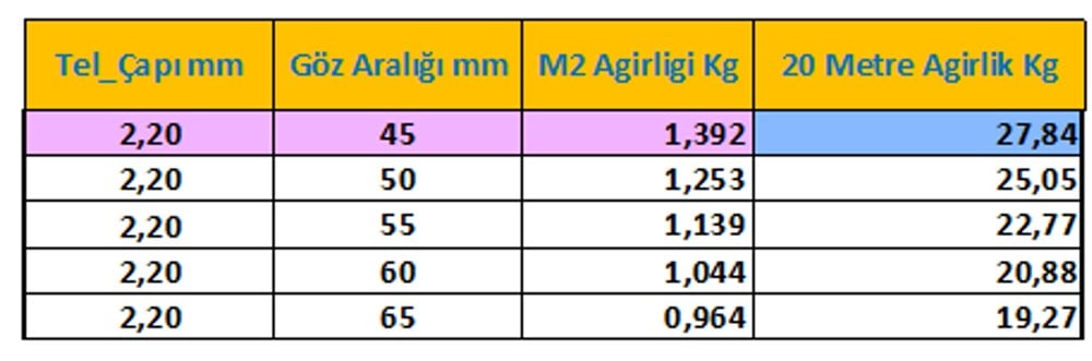 1 Dekarlık (Dönüm) Tel Örgü Takımı