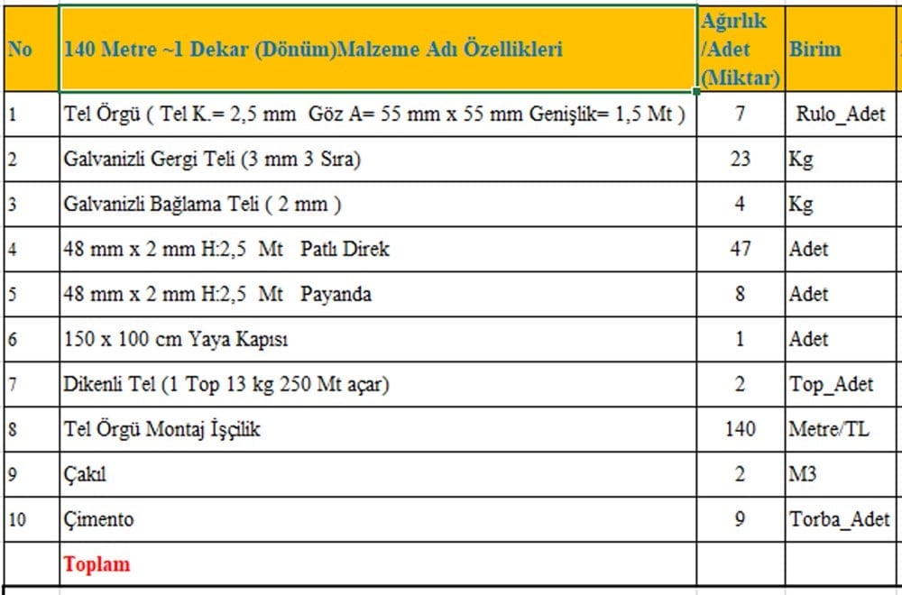 1 Dekarlık (Dönüm) Tel Örgü Takımı