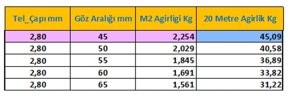 1 Dekarlık (Dönüm) Tel Örgü Takımı