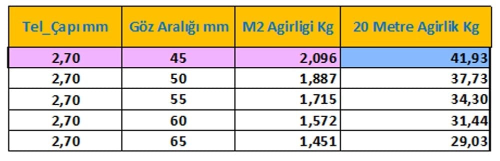 1 Dekarlık (Dönüm) Tel Örgü Takımı