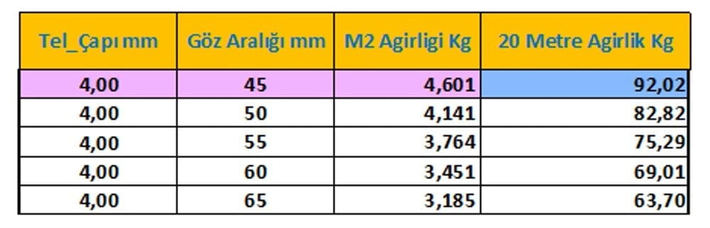 1 Dekarlık (Dönüm) Tel Örgü Takımı
