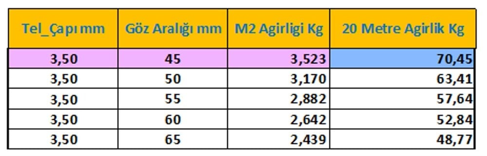 1 Dekarlık (Dönüm) Tel Örgü Takımı