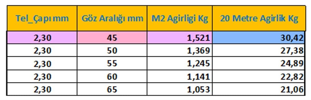 1 Dekarlık (Dönüm) Tel Örgü Takımı