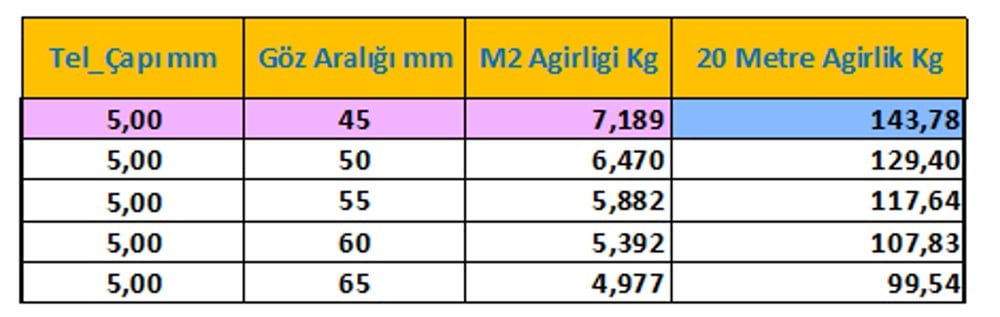 1 Dekarlık (Dönüm) Tel Örgü Takımı