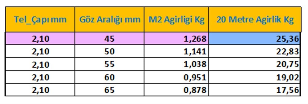 1 Dekarlık (Dönüm) Tel Örgü Takımı