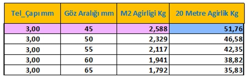 1 Dekarlık (Dönüm) Tel Örgü Takımı