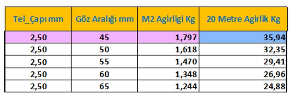 1 Dekarlık (Dönüm) Tel Örgü Takımı
