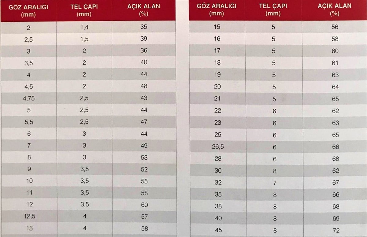 Çelik Elek Teli