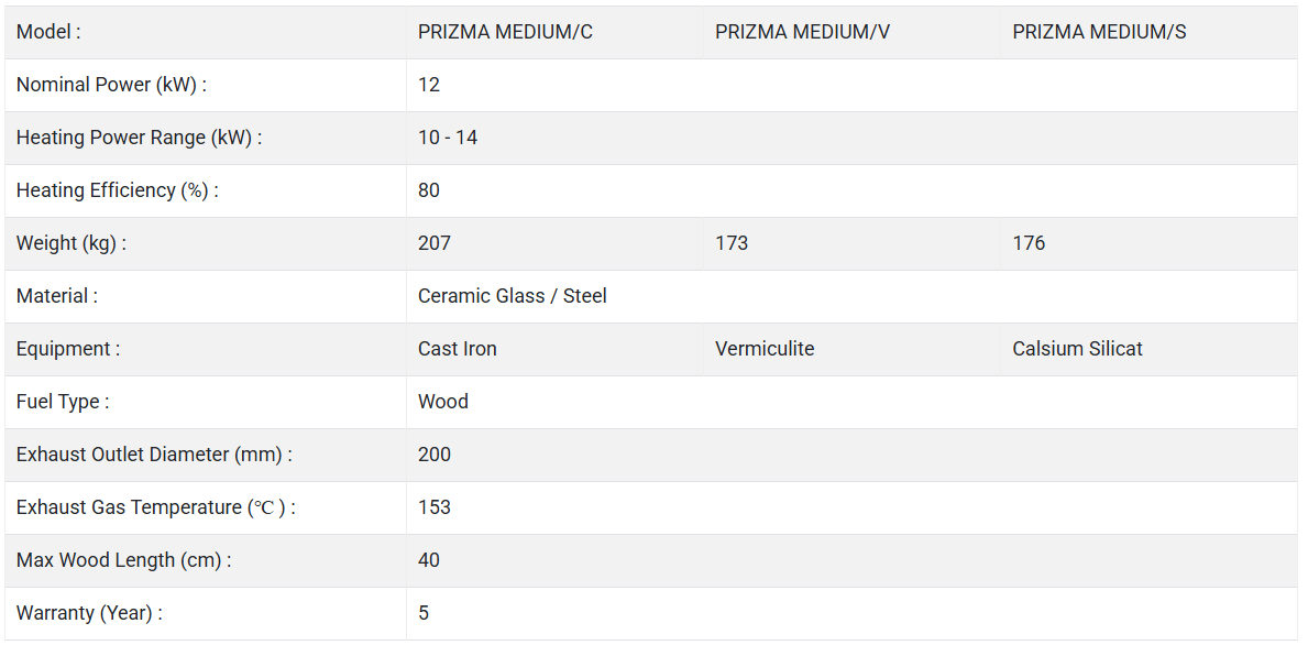 PRISMA MEDIUM/C