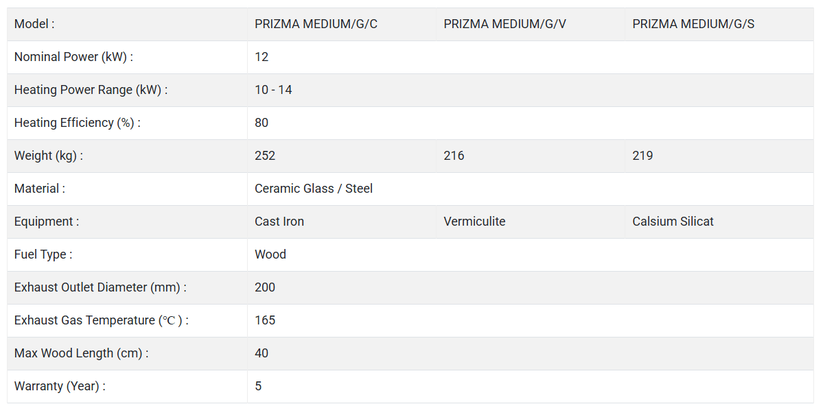 PRISMA MEDIUM/G/V