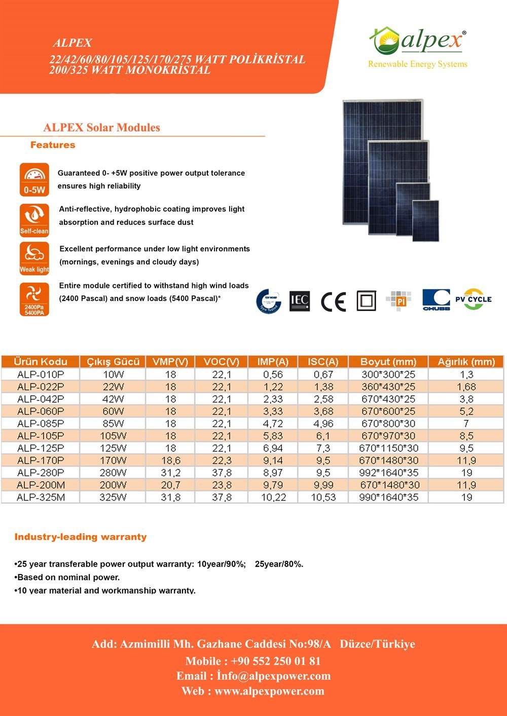 42 WATT POLİKRİSTAL GÜNEŞ PANELİ