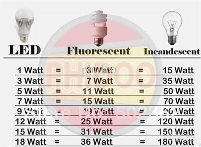 5 WATT 12 VOLT LED AMPUL