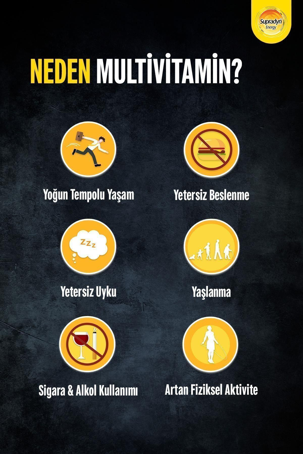 60 Film Kaplı Tablet | Koenzim Q10, Multivitamin Ve Mineral Içeren Takviye Edici Gıda