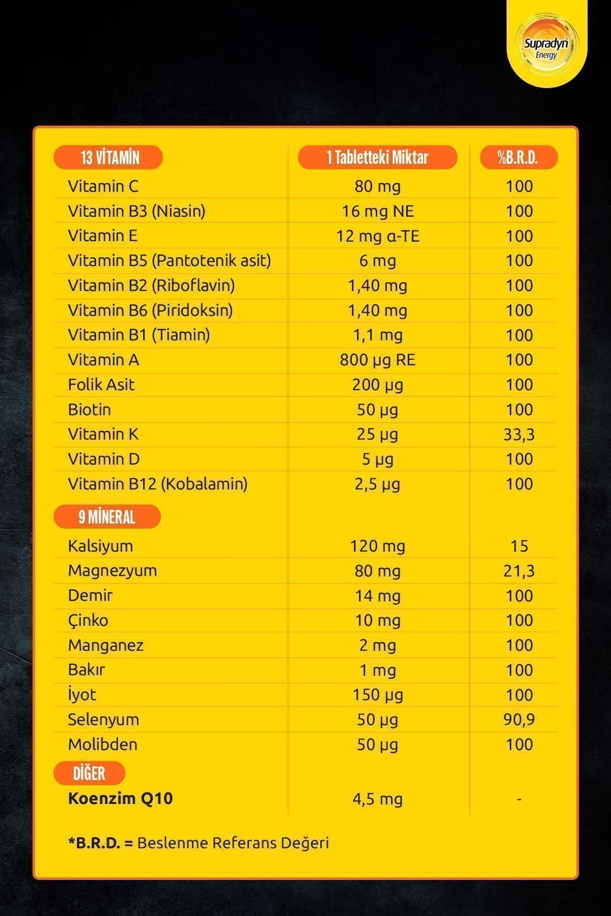 60 Film Kaplı Tablet | Koenzim Q10, Multivitamin Ve Mineral Içeren Takviye Edici Gıda