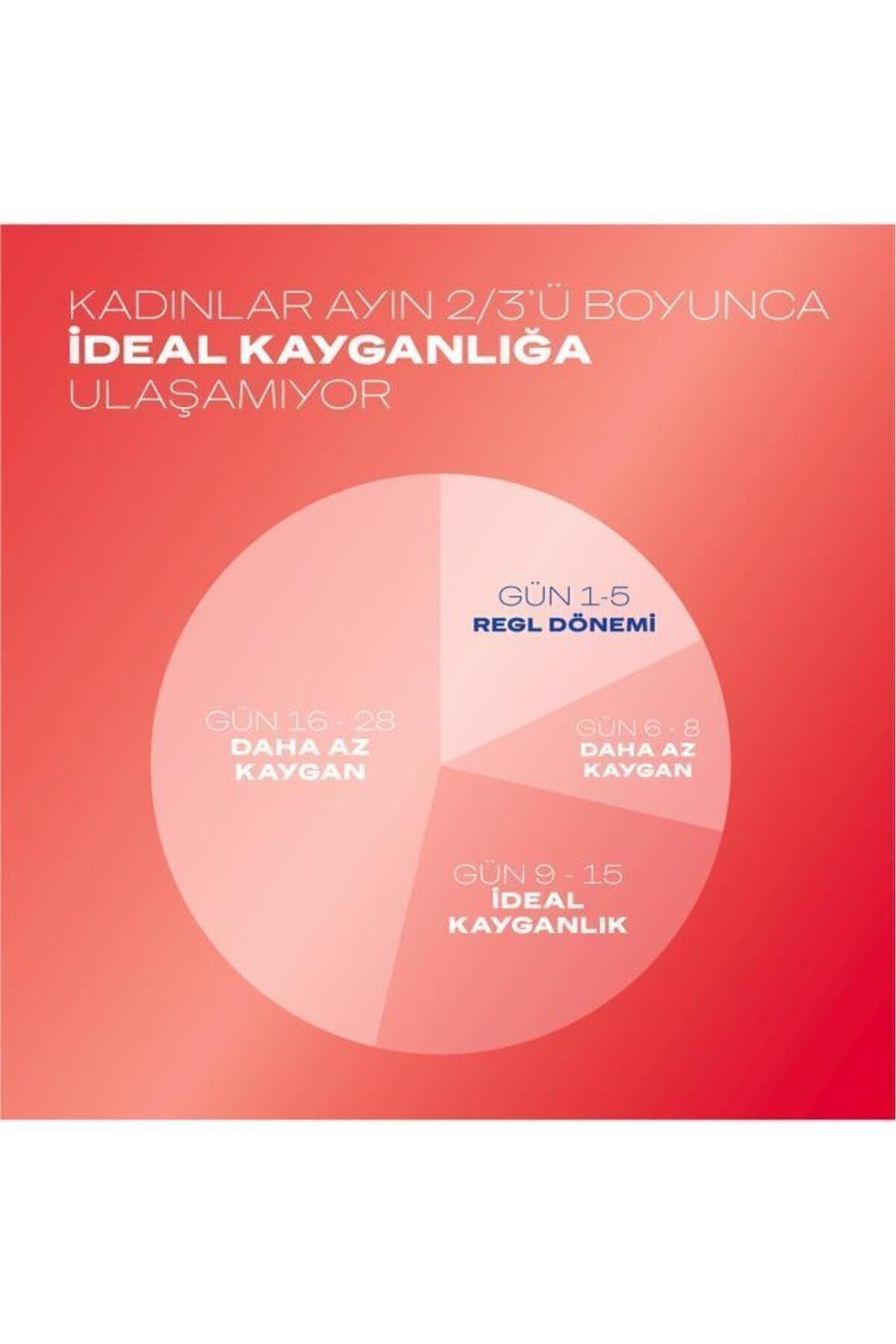 Play Çilek Hazzı Kayganlaştırıcı Jel 50 ml, Su Bazlı, Çilek Aromalı