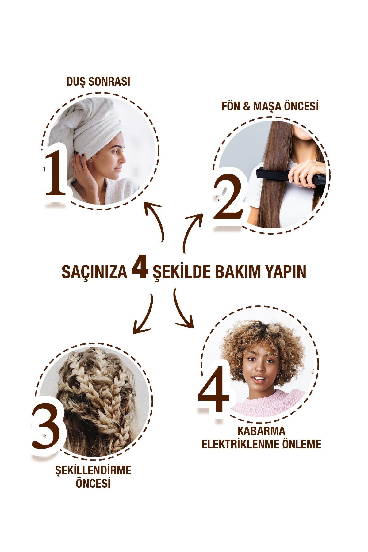 Durulanmayan Saç Bakım Serumu, Kabarma Karşıtı, Saç Tellerini Nemlendiren, Güçlendirici Serum 100ml