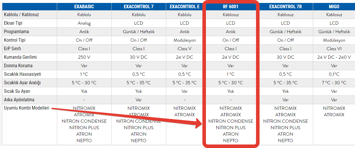 Demirdöküm Rf6001 termostat hangi kombilere uyum sağlar