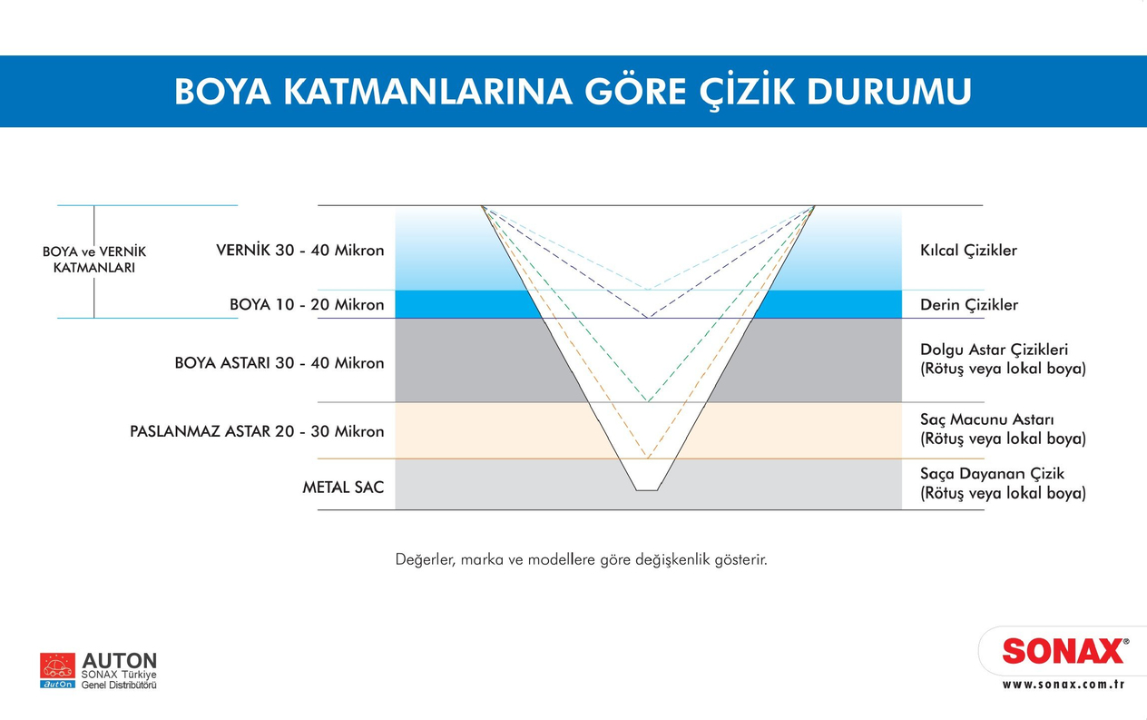sonax çizik giderme