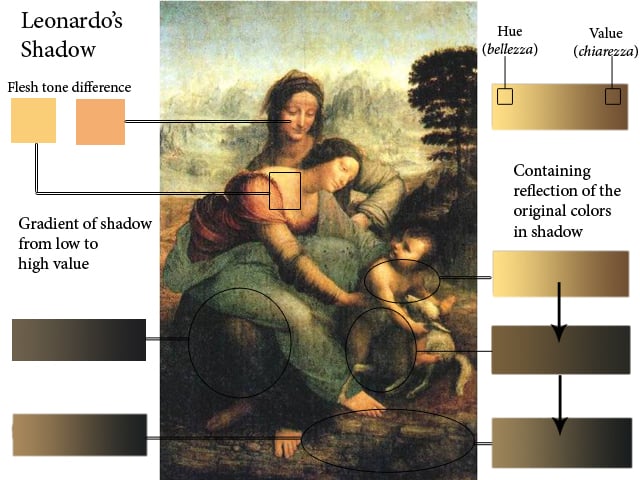 Sfumato-Teknik-Leonardo-da-vinci