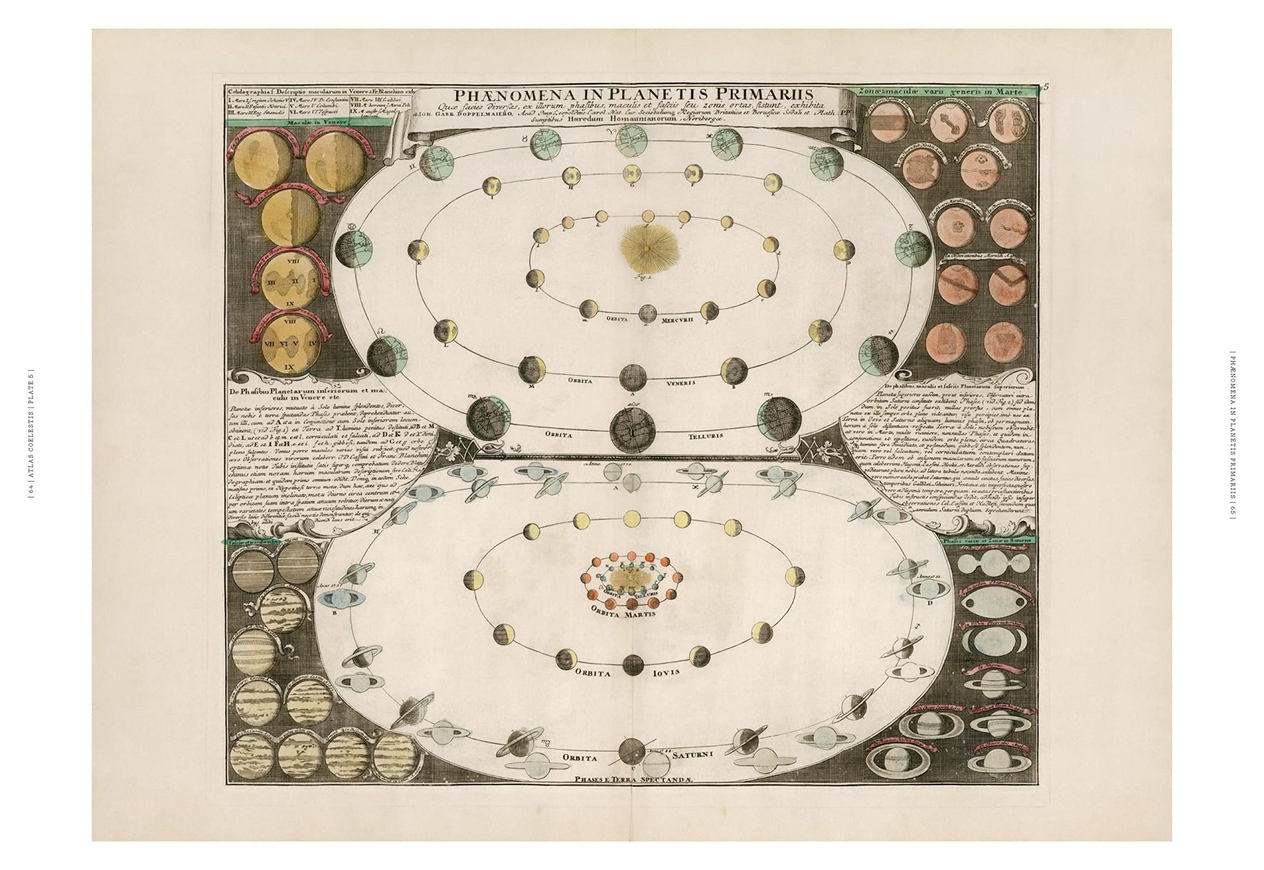 Thames&Hudson - Phaenomena Doppelmayr's Celestial Atlas