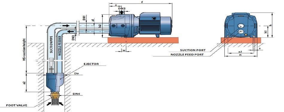 Pedrollo JDWm 2/30 30 Metre Derinden Emiş Yapabilen Döküm Gövdeli Enjektörlü Jet Pompa
