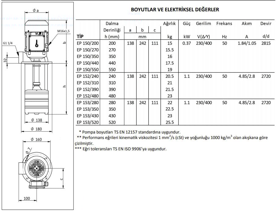 Miksan EP 152/480 Boryağ Pompası 380 Volt