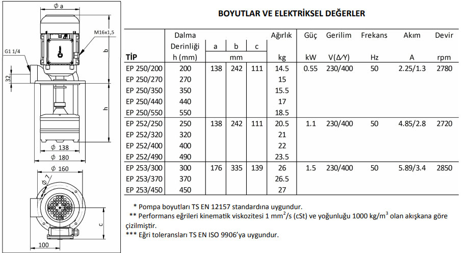 Miksan EP 250/350 Boryağ Pompası 380 Volt