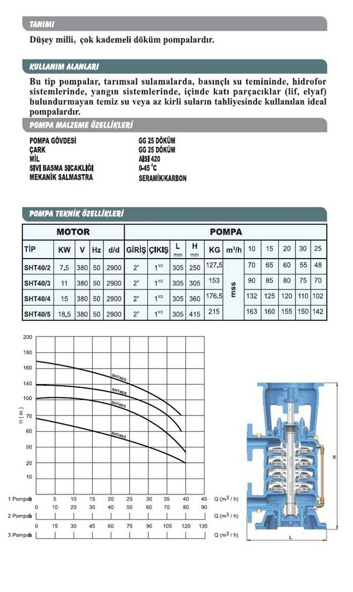 Sumak SHT 40/5 Trifaze Dik Milli Kademeli Pompa 25 Hp