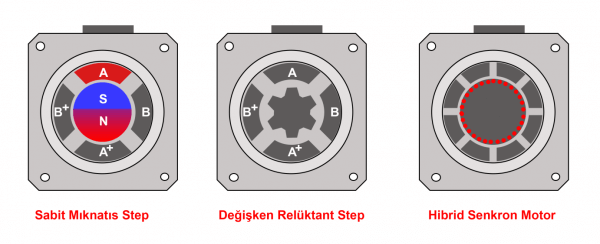 Step Motor Nedir? Nasıl Çalışır? Çeşitleri ve Özellikleri | Robocombo