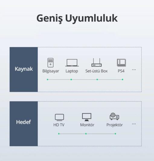 UGREEN 10130 HD101 4K HDR Video 2.0 HDMI Kablo 18Gb/s Yüksek Hız Siyah 3metre