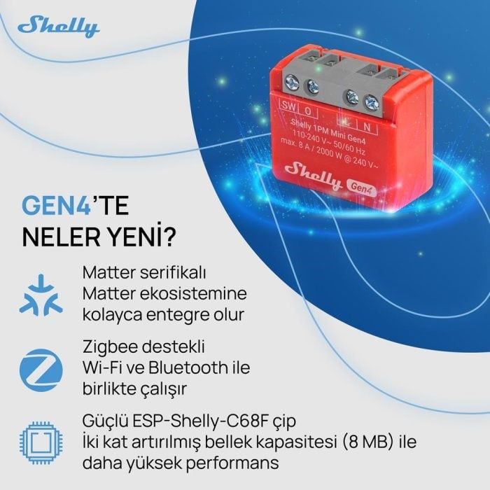 SHELLY 1PM MINI GEN4