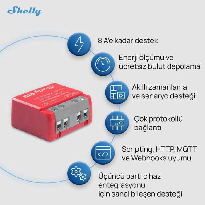 SHELLY 1PM MINI GEN4