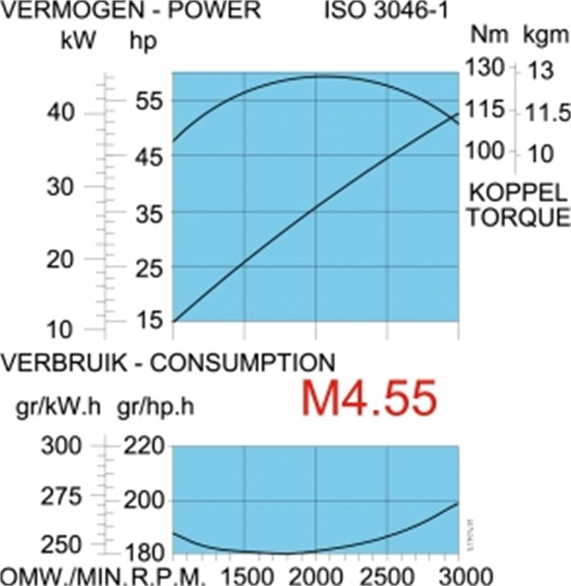 M4.55 Turbo Şarjlı