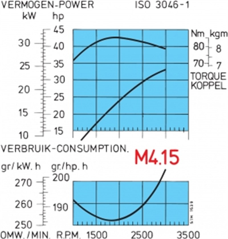 M4.15