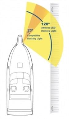 Attwood ledli liman aydınlatma lambası 12V